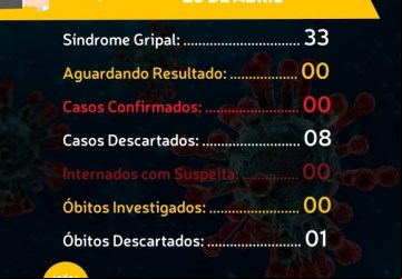 Planura possui 33 casos de síndrome gripal - Foto: 