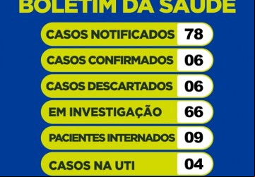 Barretos chega a 6 casos positivos para coronavírus - Foto: 